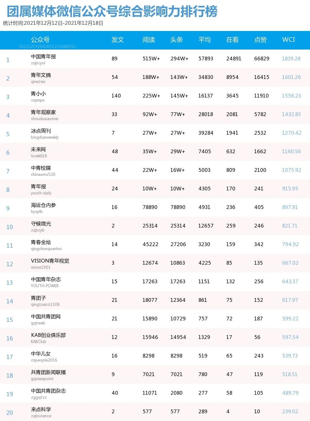 青年大学习：党百年奋斗的重大成就和历史意义【附全团新媒体榜】