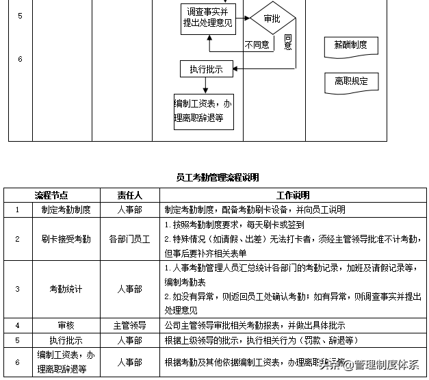 全套企业管理流程（109页）
