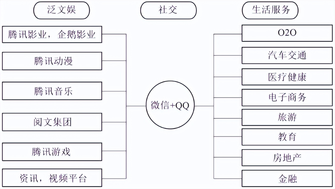 华为的商业生态战略：活在生态，赢在生态