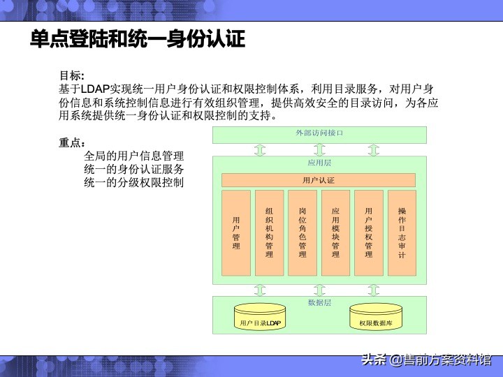 高校信息化解决方案
