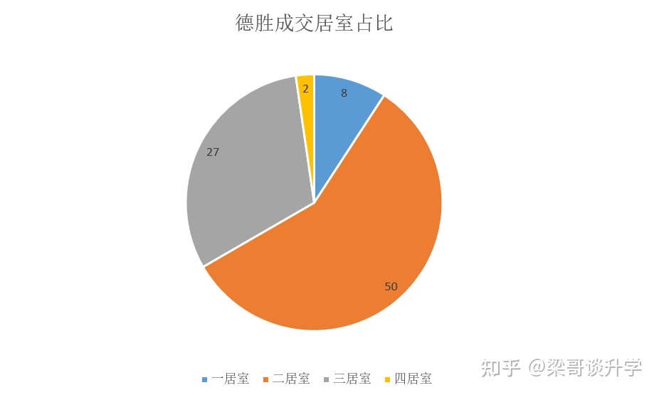 细说学校教育之德胜片区