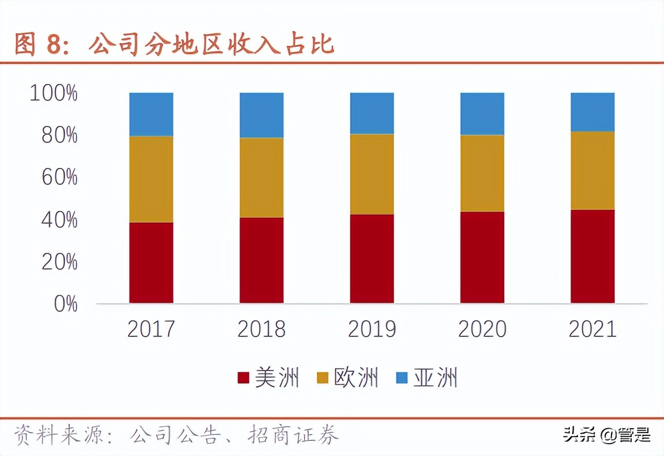 亿联网络：产品周期与供应链优势助力，全球市场加速崛起