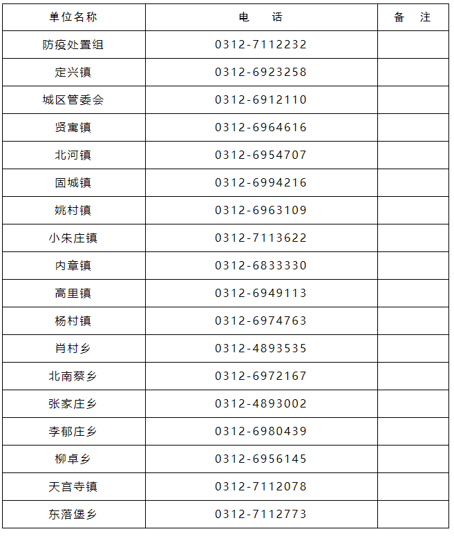 未主动报备，5人被处罚！河北多地最新通告：这样做隔离费用自理