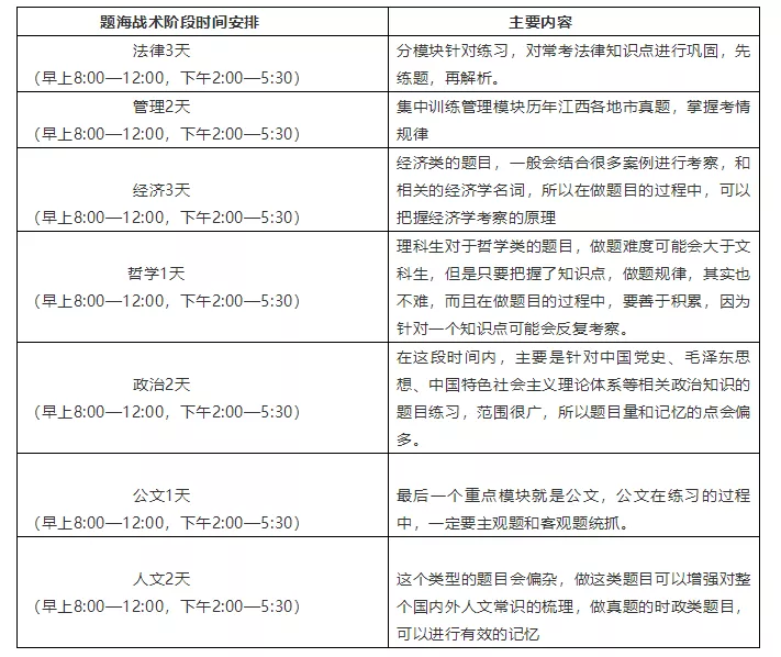 山东事业大内考试公告发布后,考生该如何准备?