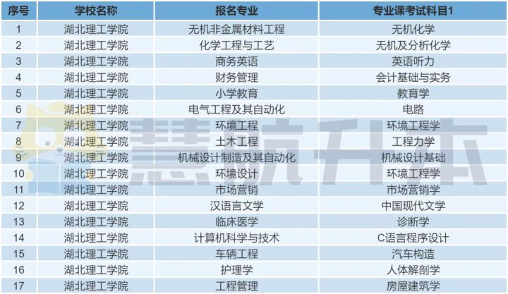 湖北理工学院的专升本怎么样，好考吗？老学长告诉你真相