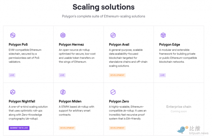 熊市中最值得购买的加密货币有哪些？