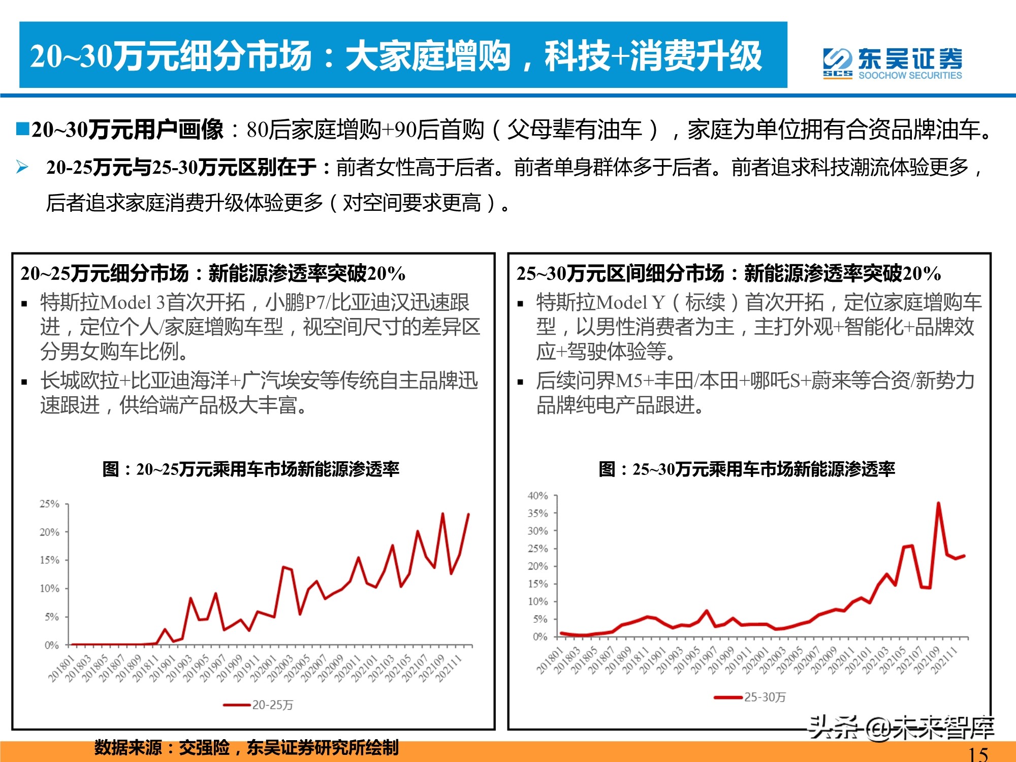 新能源汽车行业专题研究：新能源汽车需求的四大长期问题分析