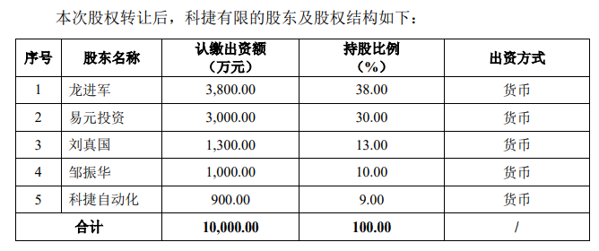 裹挟于第二大股东兼第一大客户顺丰，科捷智能的独立性难言