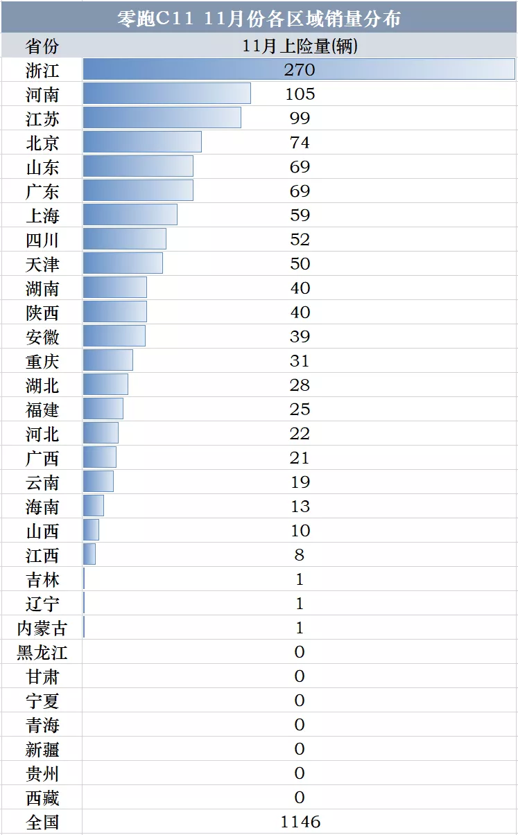 大众ID.3破2千,唐DM-i跻身主流,11月新车销量跟踪——新能源篇