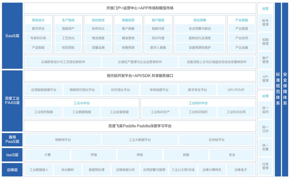 百度智能云2021年营收151亿元 同比大增64%