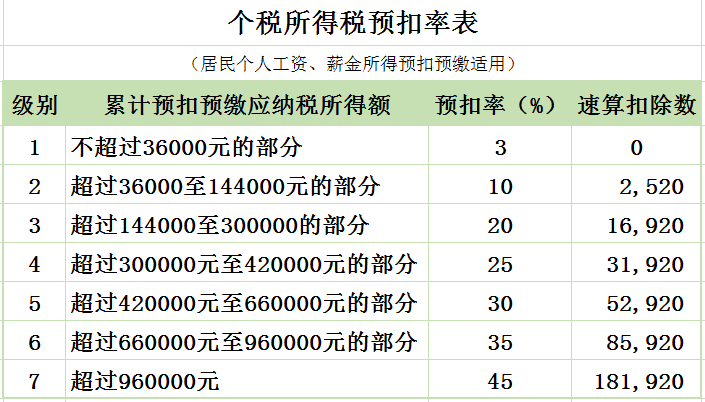 房贷退税是怎么回事?个税怎么计算?-第6张图片-腾赚网