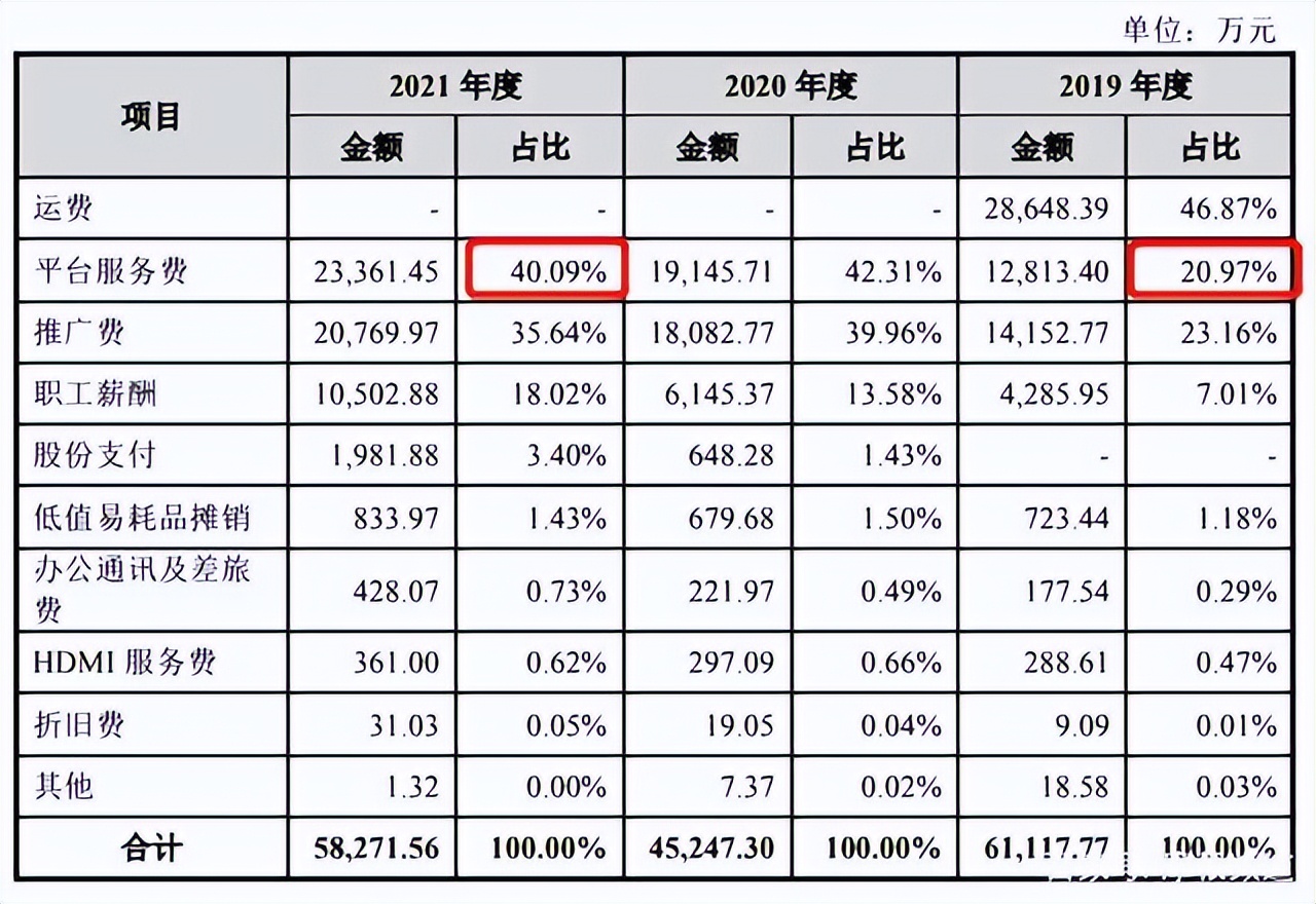 卖数据线年入34亿，从贴牌工厂杀到IPO，绿联隐忧浮现