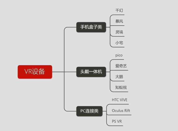 开启元宇宙大门，奇遇Dream Pro VR一体机