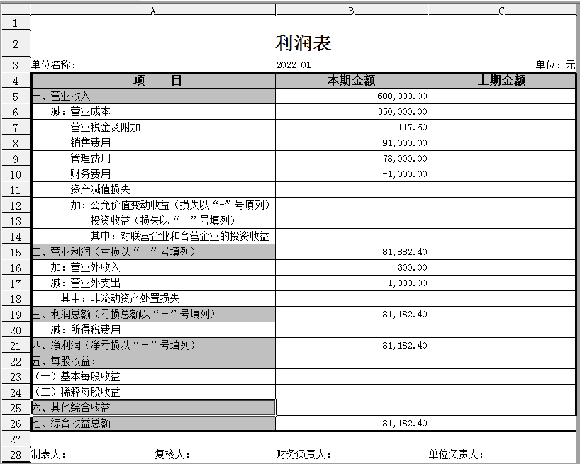 利潤及利潤分配表格式利潤分配表格