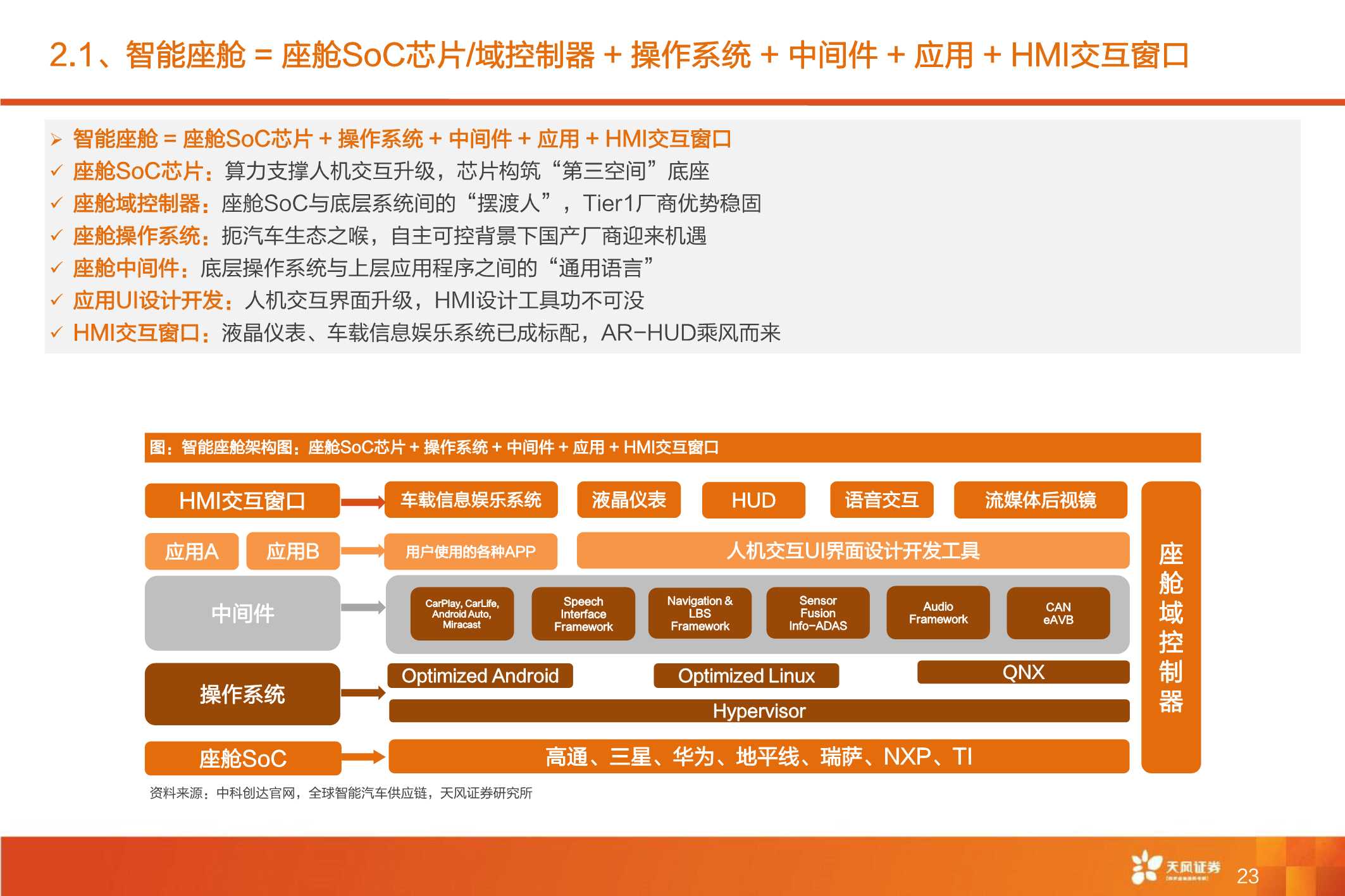 全球智能驾驶产业链巡礼，从马力到算力，All In智能化时刻来临