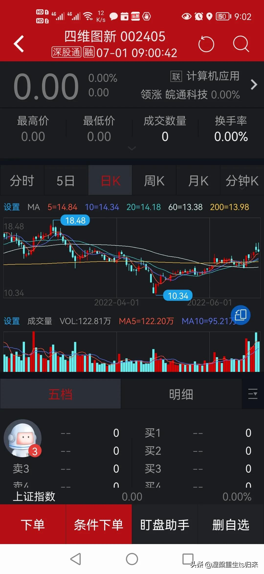 每日一股：四维图新