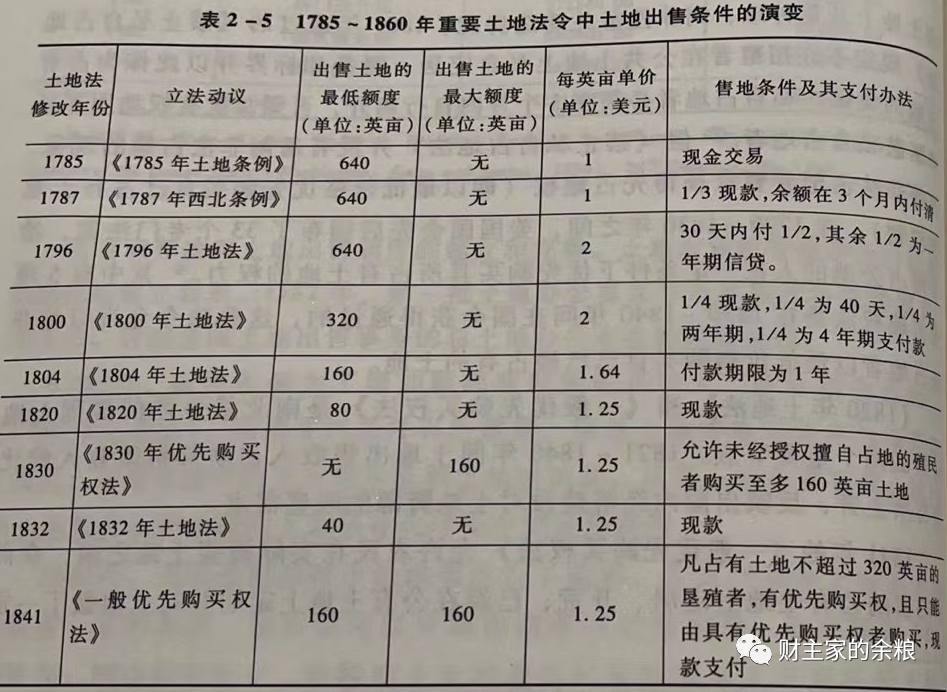 200年前的“区块链”，与印第安人的悲歌……