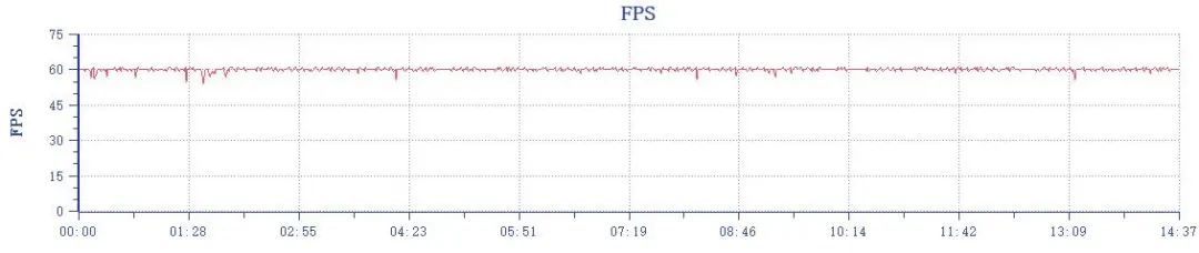 vivo S15测评：可能是骁龙870手机里拍人最好看的