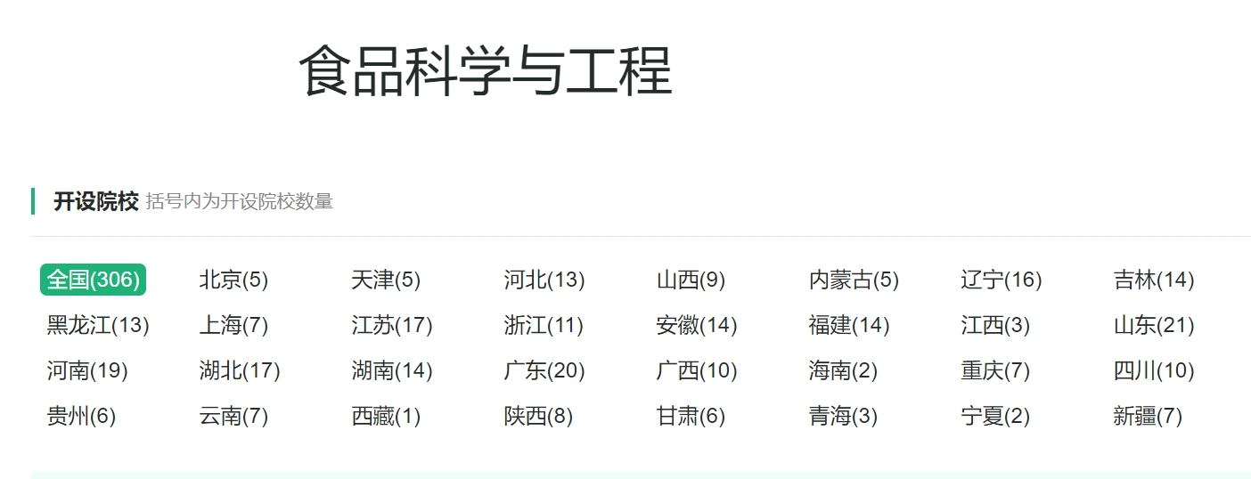 食品科学与工程类专业：民以食为天，美食也需要有人来研究创新