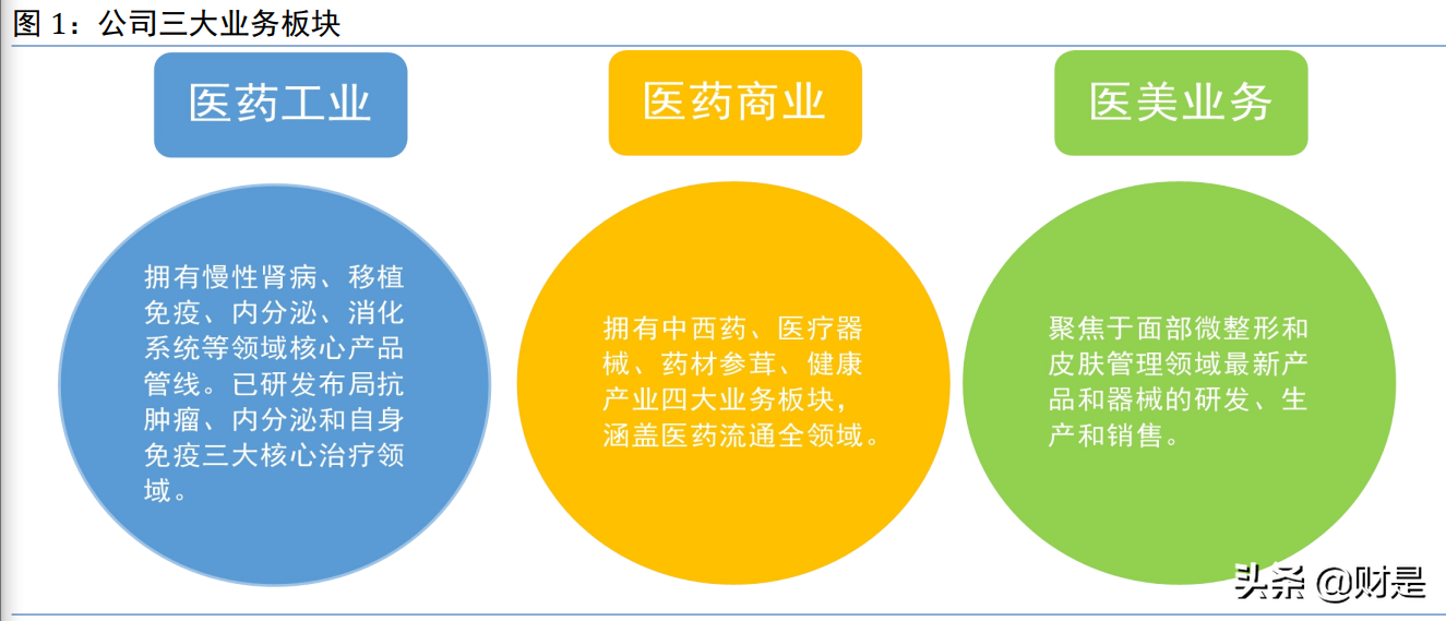 华东医药深度研究：整体业绩有望企稳，医美业务未来可期