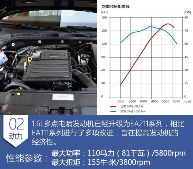 开过速腾1.4T车型之后，才发现1.6L版的更经典，中国车主的最爱