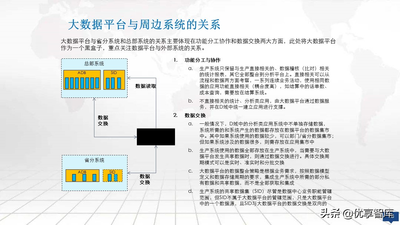 大数据平台总体架构设计方案（PPT）