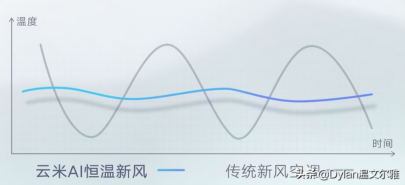 我要清新空气，阁楼安装新风空调使用体验
