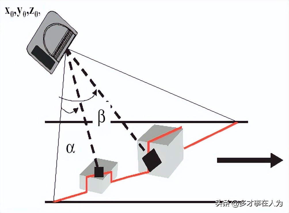 物流中心条码自动识别系统方案分享