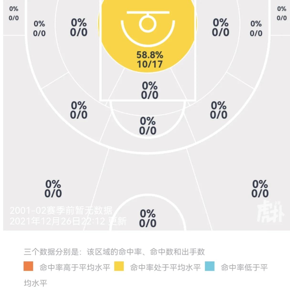 cba哪个省中锋多(得中锋者得天下？盘点国内00后的新生代潜力中锋)