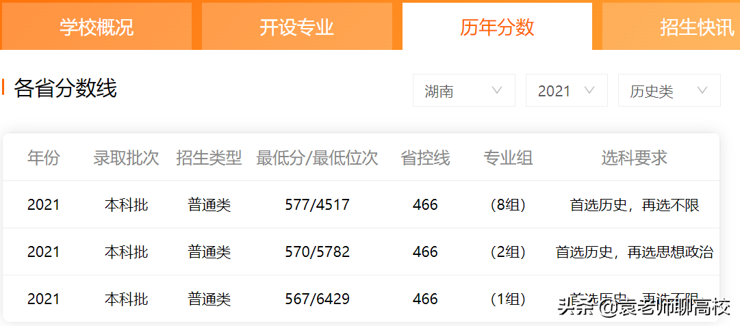 成都大学和济南大学，两个以省会命名的高校，哪个综合实力更强？