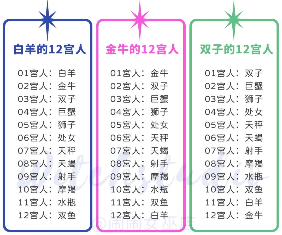 注意了！你最容易被哪个星座pua？