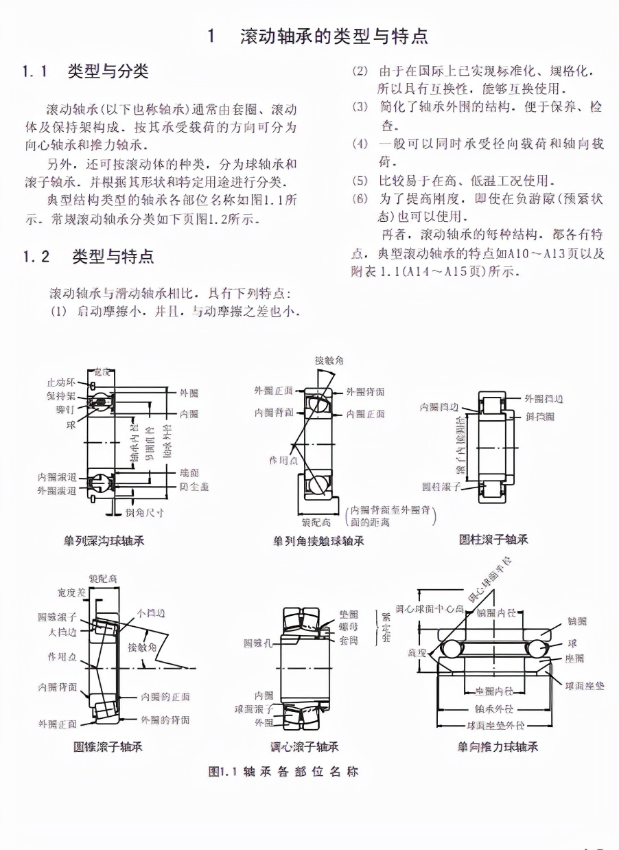 爆赞！最全的NSK轴承样本手册，快速提升设计效率，真的非常好用