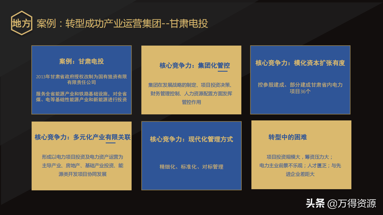 国企改革：从投融资平台到国有资本投资运营公司（地方企业转型）