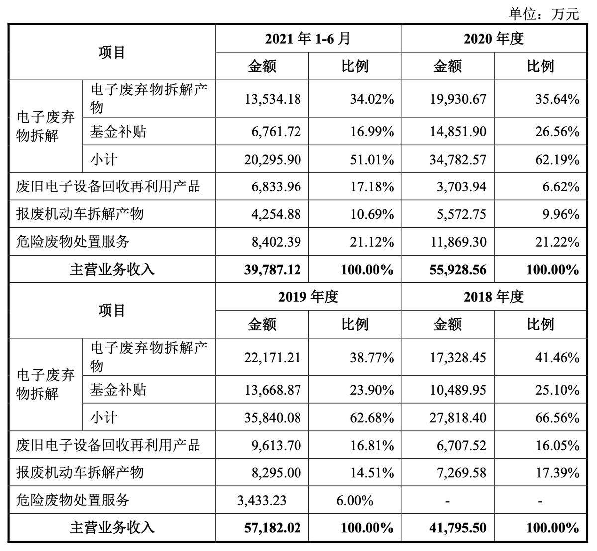 华新环保IPO：研发团队体量较小，应收账款余额大且受审批流程影响