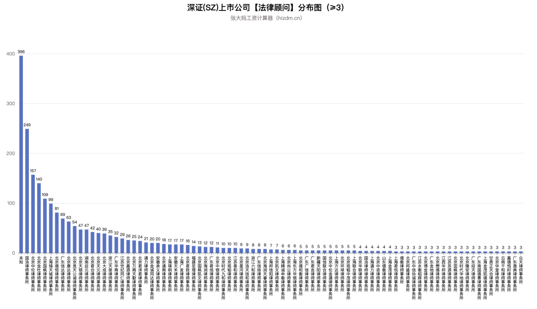 我分析了4613家A股上市公司，就为了看看能学到啥？