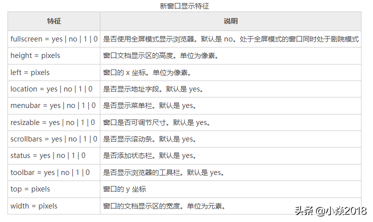 浏览器常用全局变量使用 BOM的理解，常见的BOM对象你了解哪些？