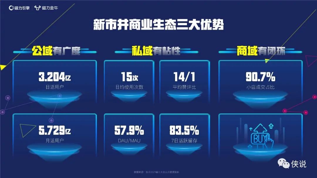 快手新市井商业内循环营销通案