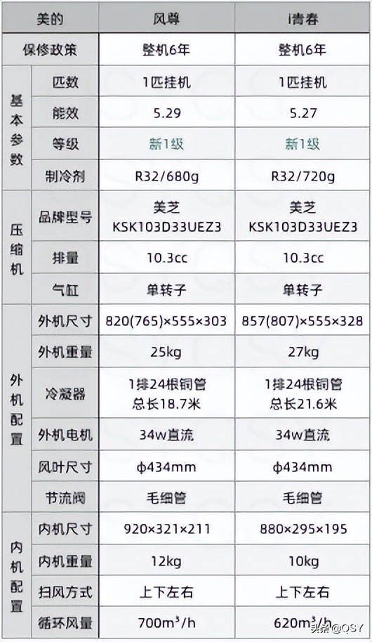 空调外机尺寸规格表图片