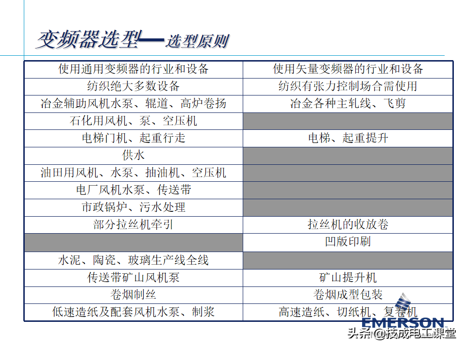 变频器基础知识，某自动化大头企业内部培训教材，确定不来看看？