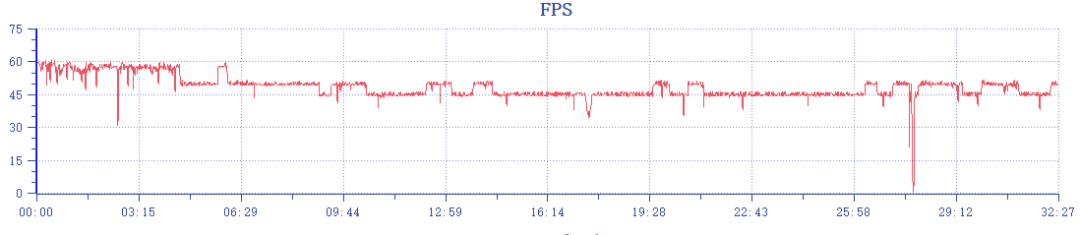 从13.9到299元有什么区别？主流手机散热背夹横测