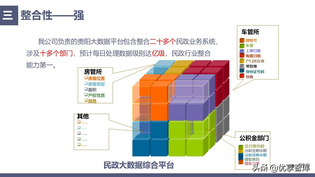 中科恒运智慧民政大数据云服务平台建设方案（39页PPT）