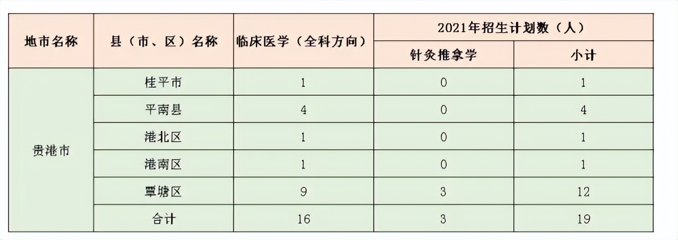 2022年高考“新消息”，考生有望降分录取？最高可降148分？
