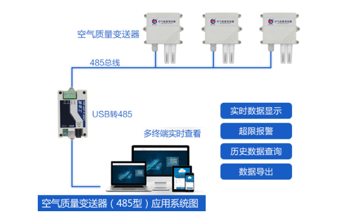 在空气质量监测中，是如何分辨雾与霾的？