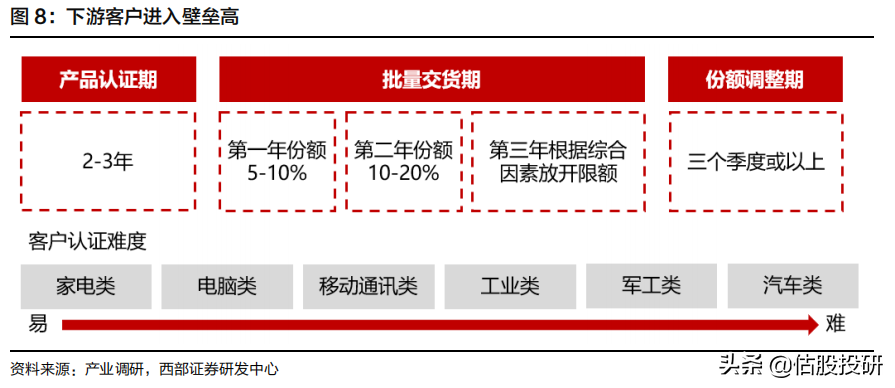 顺络电子长期投资价值分析（报告节选）/全面剖析基本面