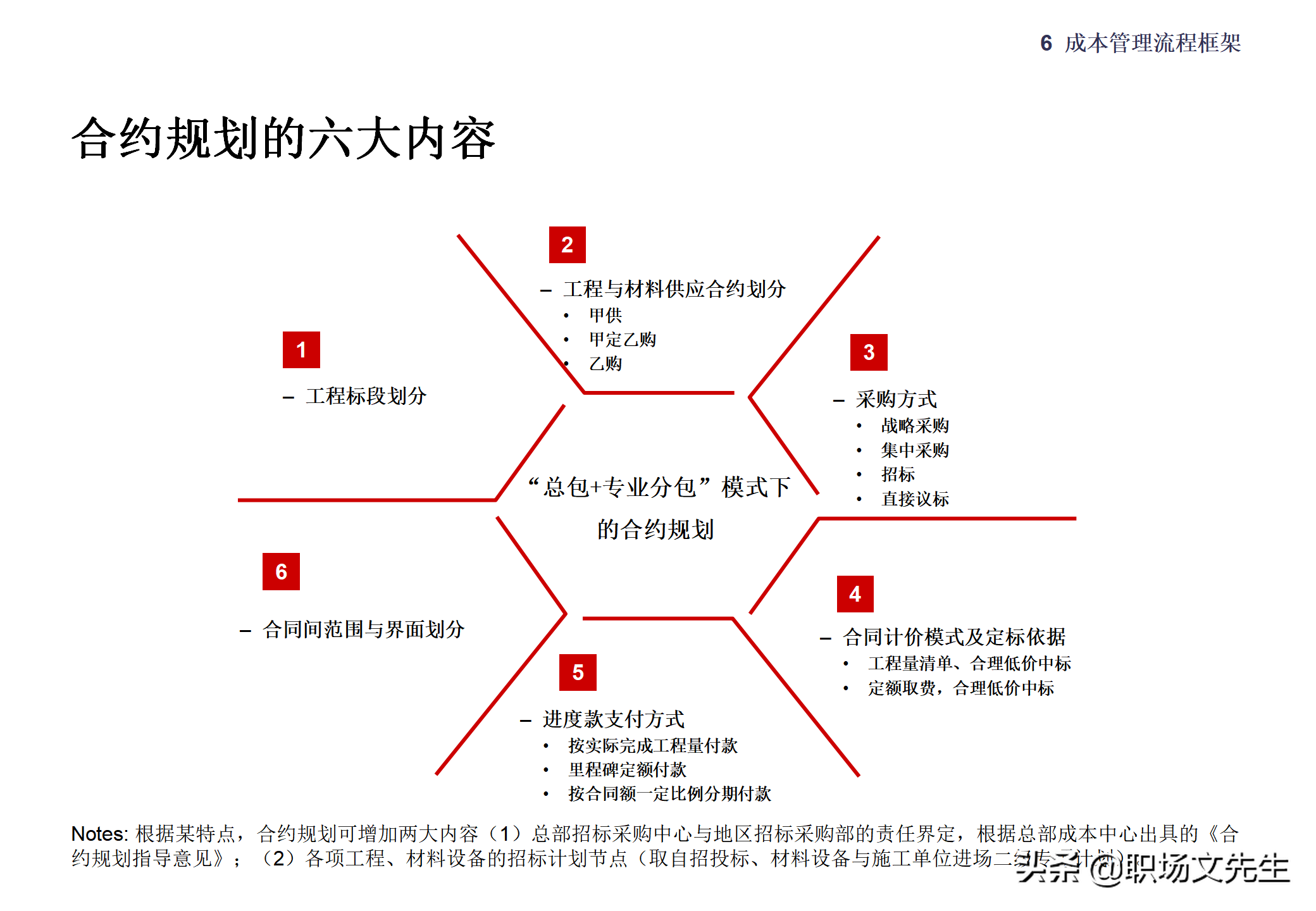 集团企业管控模式框架，117页集团管控模式、组织结构与流程框架