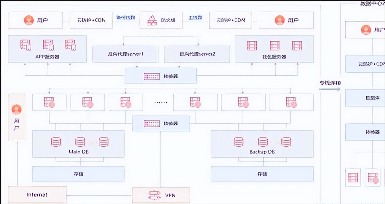 区块链怎么抵御攻击