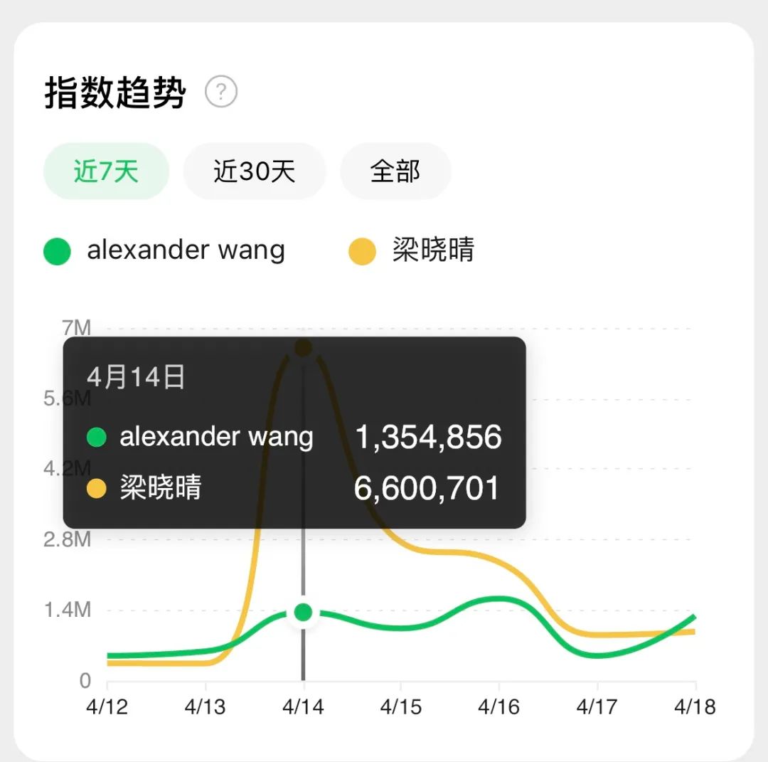 1分钟变换100个姿势，中老年装“模特一姐”闯入国际时尚圈？