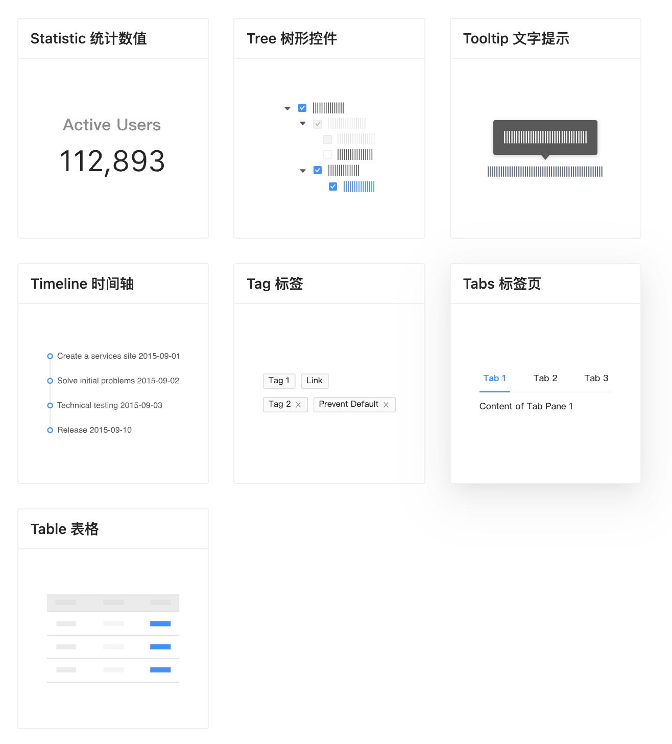 企業級中后臺React UI組件庫 - Ant Design