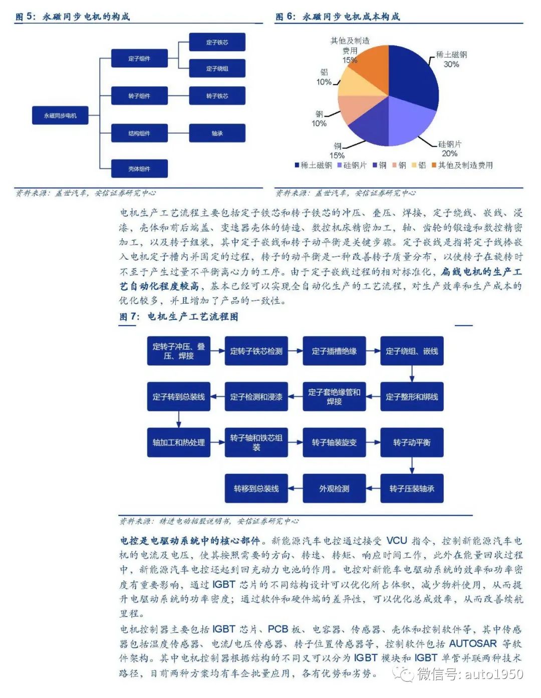 新能源汽车电驱动行业加速扩张，谁能领先？