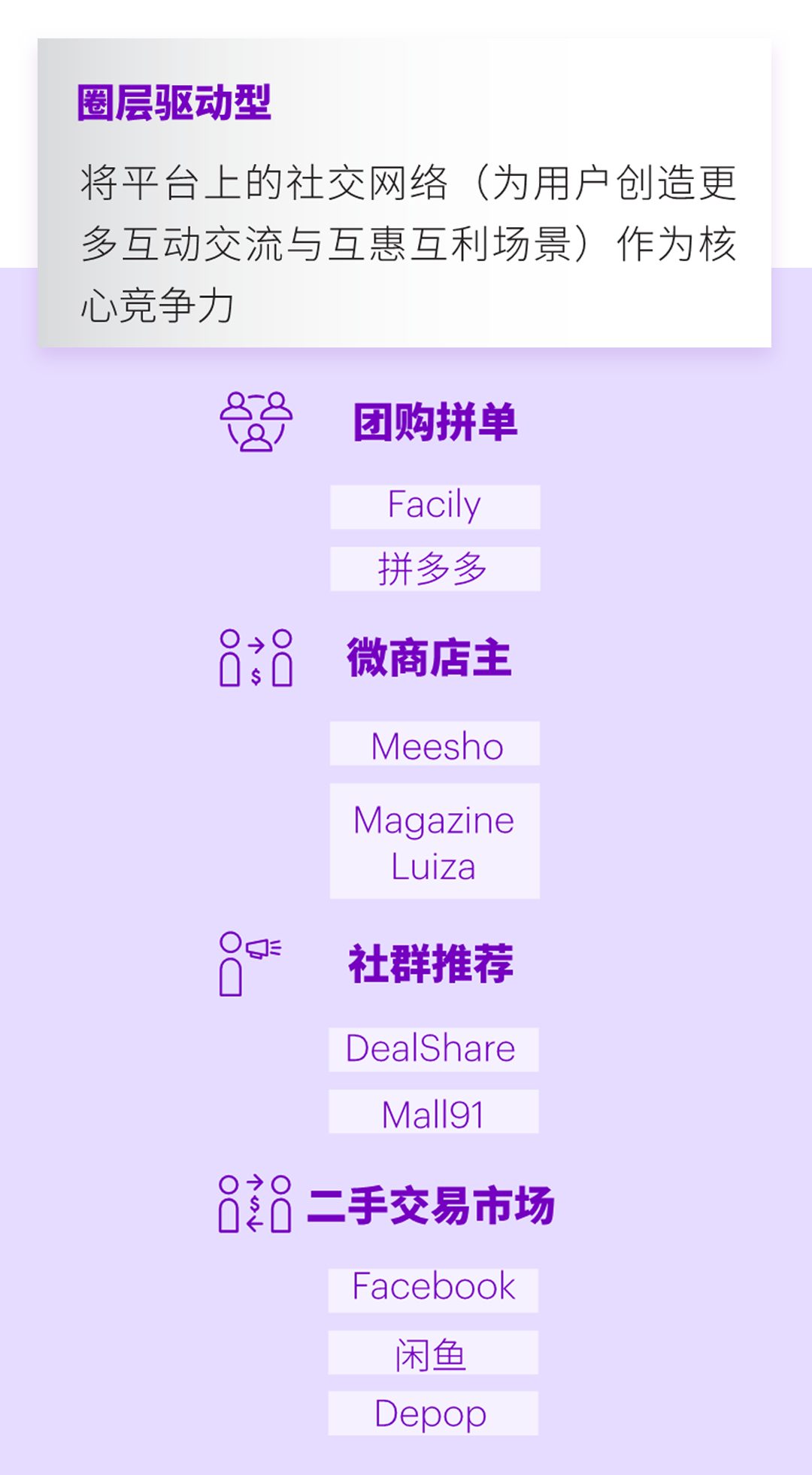 社交電商出海：慧眼甄別，全面超越